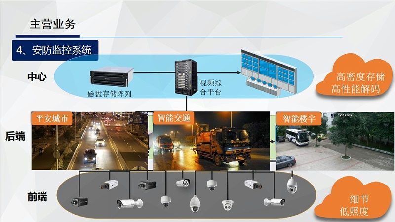 博物馆安防监控系统定制规格型号解析