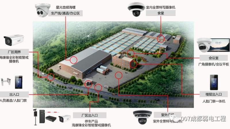 小区高清视频监控系统：报价背后的考量因素**
