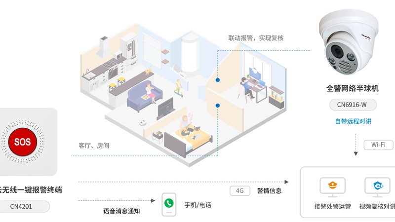 家用智能安防设备：如何根据需求精准报价**